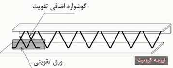 تیرچه کرومیت