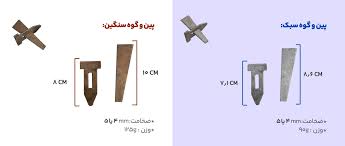 پین و گوه